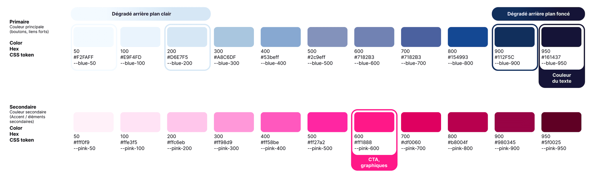 Palette de couleurs du site JCIS Forum 2026